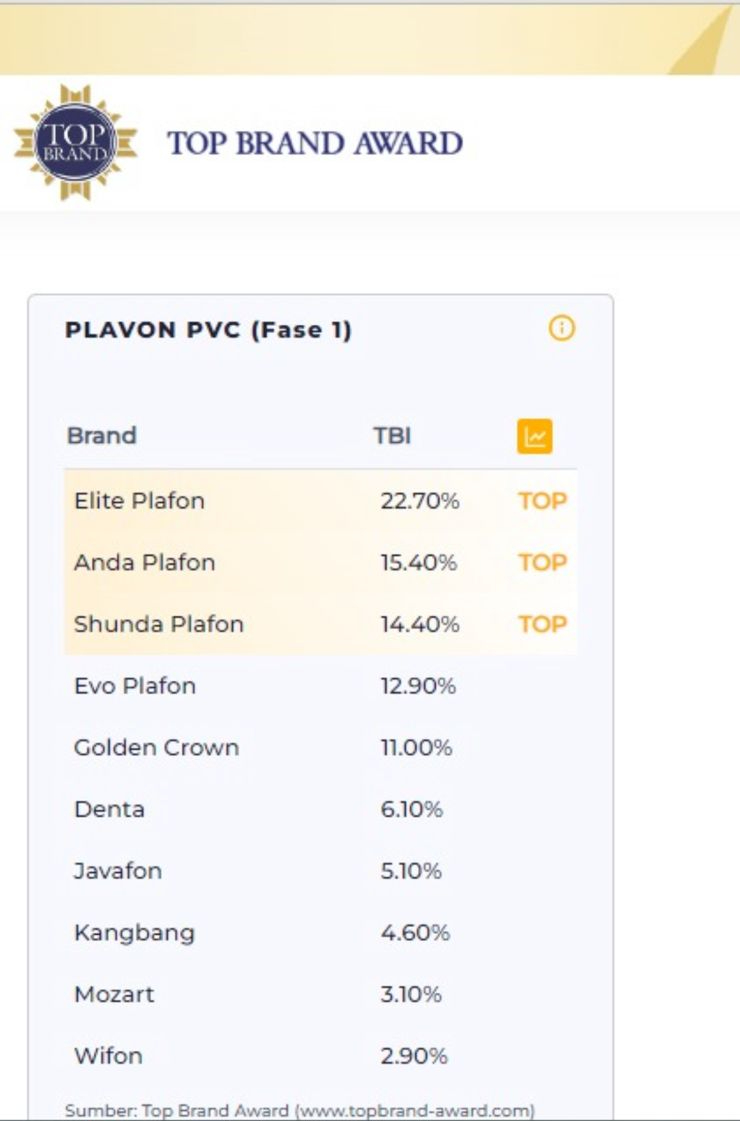 elite plafon top brand